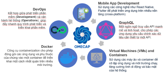 Nền tảng OMECAP quản lý - khám chữa bệnh dành cho y tế tuyến cơ sở